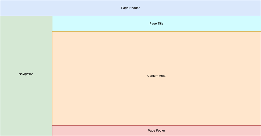 Base template layout