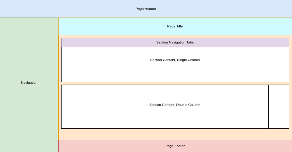 detail layout